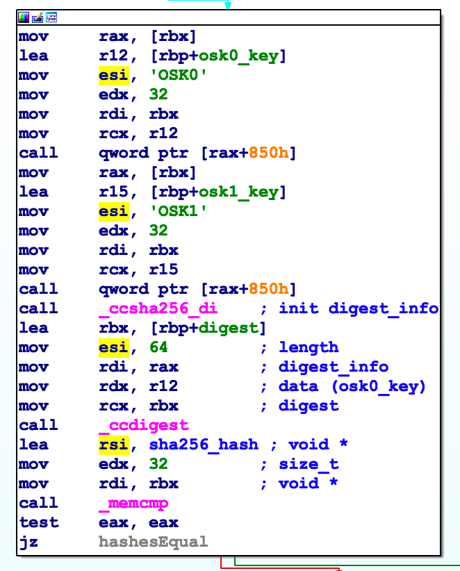 Querying SMC for key