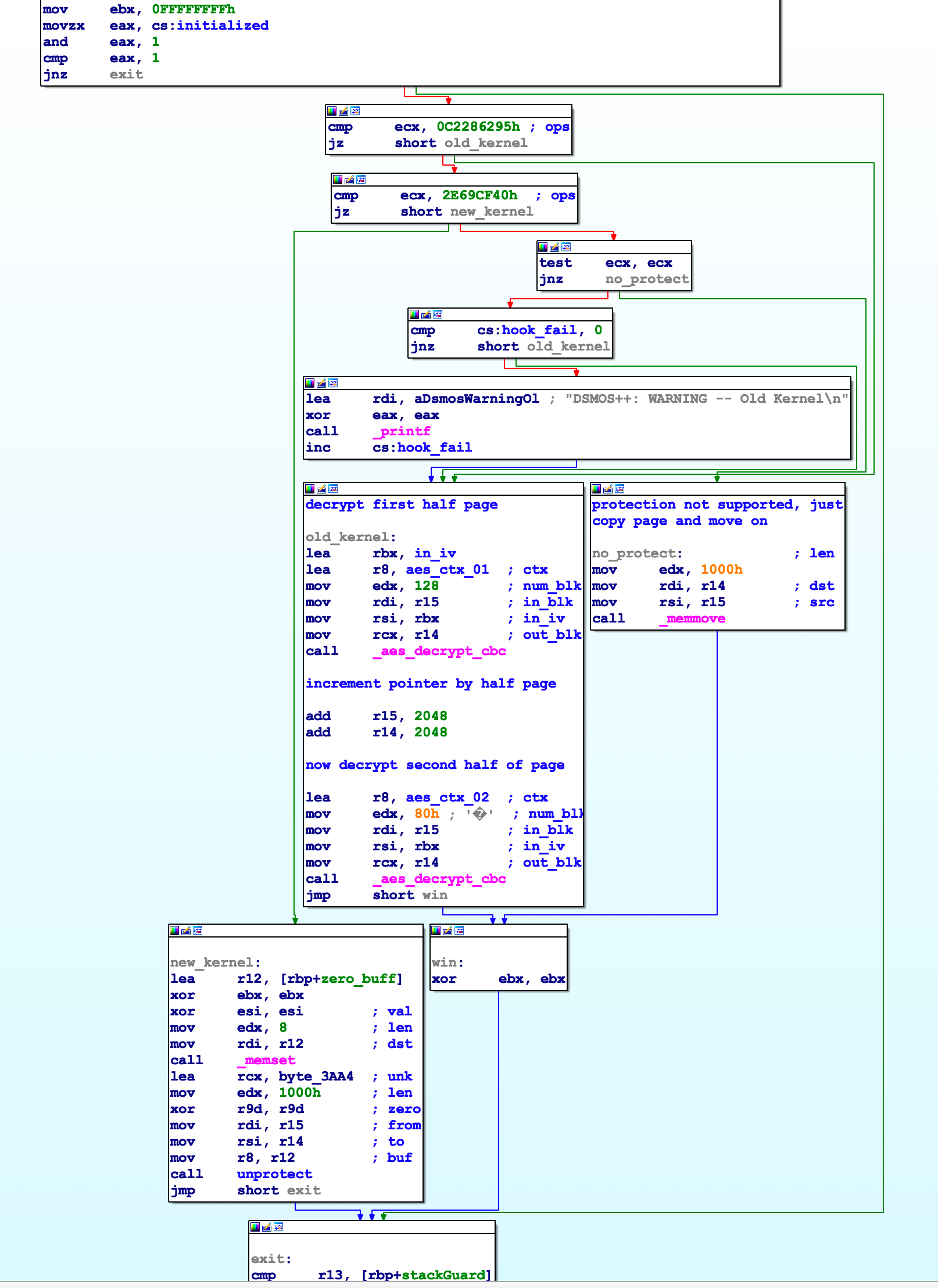 Main functionality of hook function